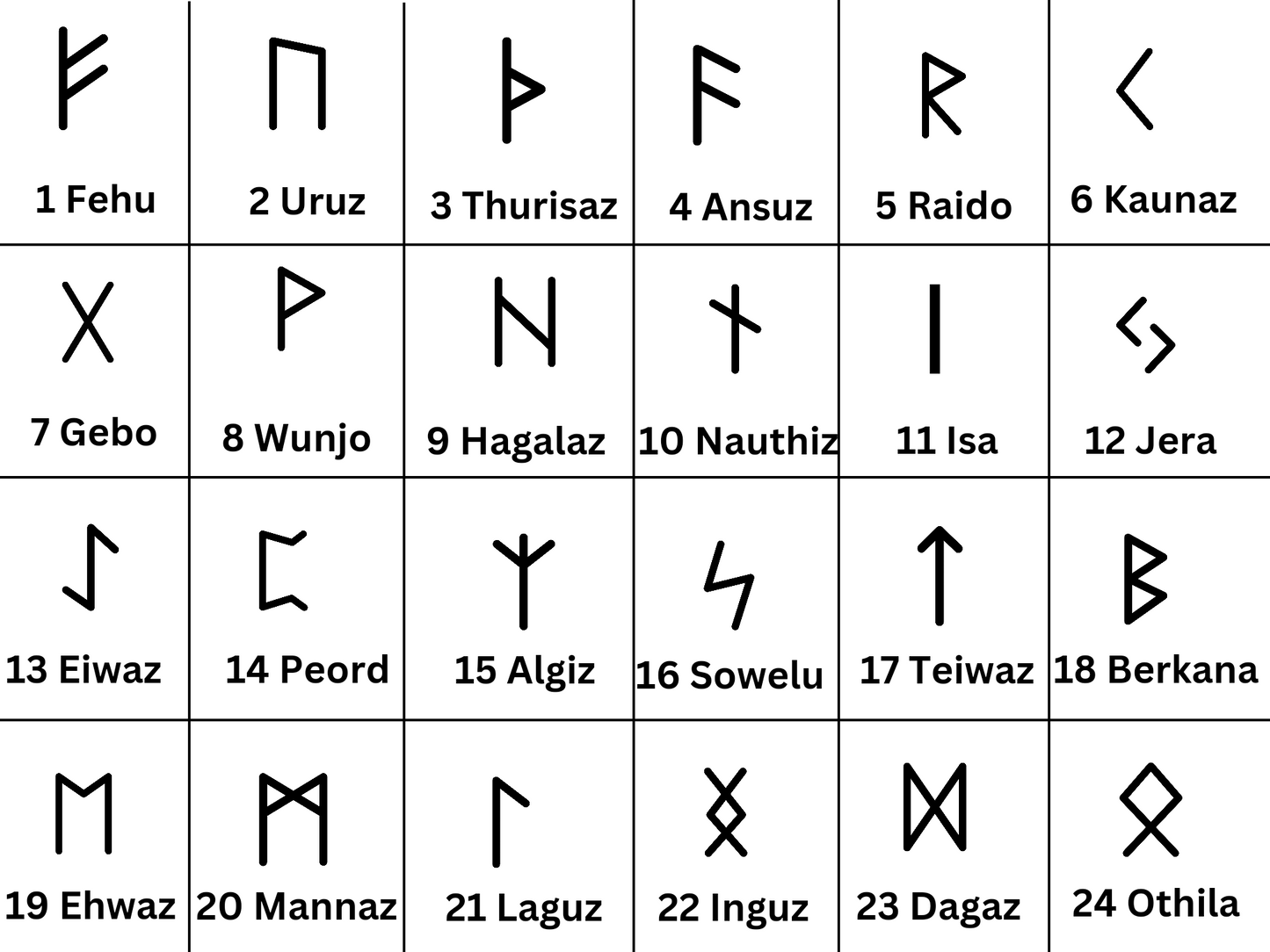 Runen Mondphasen Halskette aus 925 Sterling Silber, Personalisierte Kette mit Gravur